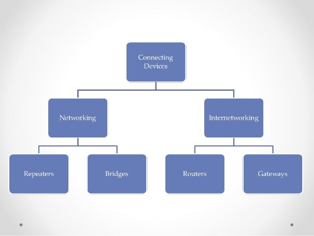 Networking And Internetworking With Microcontrollers Pdf